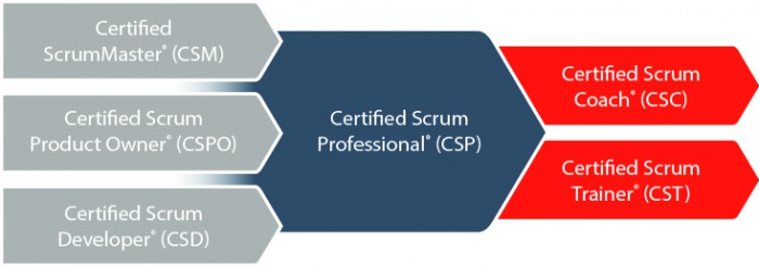 Certified-Scrum-Program